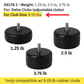 Delta Weights